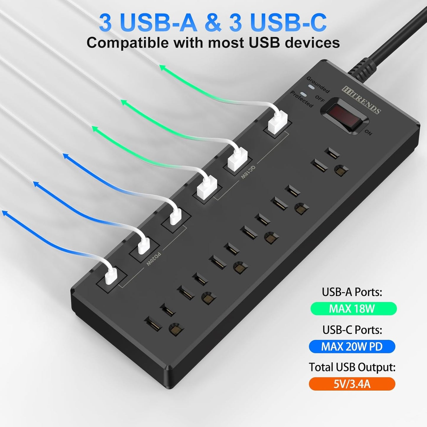 Surge Protector Power Strip – 6 AC Outlets, 6 USB Ports (USB-C + USB-A), 20W Fast Charging, 6FT Cord